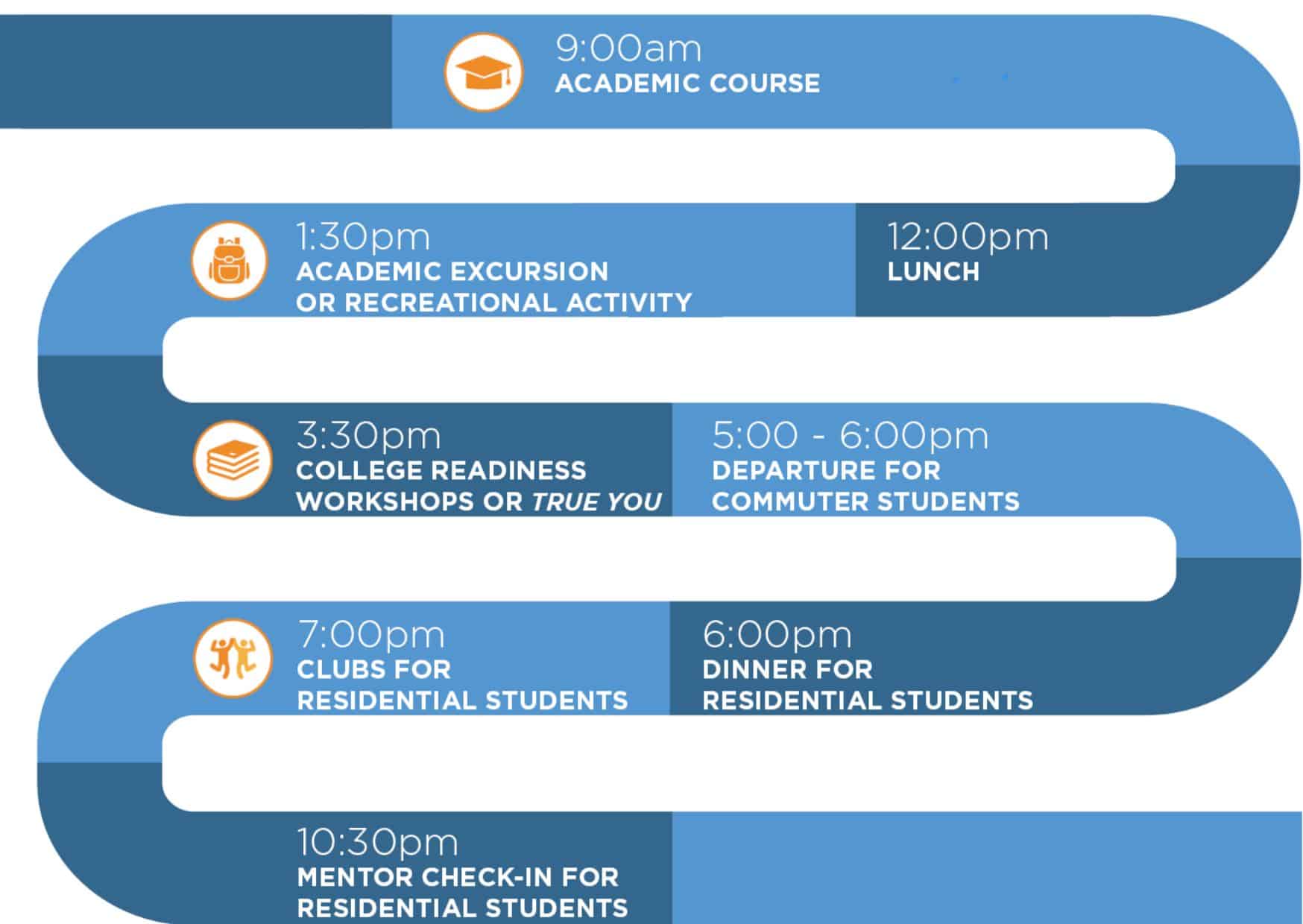 Summer Springboard @ UCLA